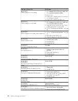 Предварительный просмотр 66 страницы Lenovo ThinkCentre Hardware Maintenance Manual