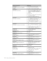 Предварительный просмотр 68 страницы Lenovo ThinkCentre Hardware Maintenance Manual