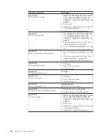 Предварительный просмотр 70 страницы Lenovo ThinkCentre Hardware Maintenance Manual