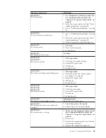 Предварительный просмотр 71 страницы Lenovo ThinkCentre Hardware Maintenance Manual