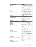 Предварительный просмотр 73 страницы Lenovo ThinkCentre Hardware Maintenance Manual