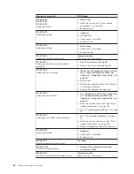 Предварительный просмотр 74 страницы Lenovo ThinkCentre Hardware Maintenance Manual