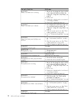 Предварительный просмотр 76 страницы Lenovo ThinkCentre Hardware Maintenance Manual