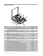 Предварительный просмотр 176 страницы Lenovo ThinkCentre Hardware Maintenance Manual