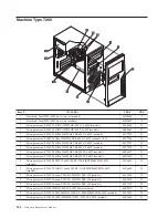 Предварительный просмотр 190 страницы Lenovo ThinkCentre Hardware Maintenance Manual