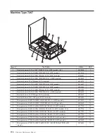 Предварительный просмотр 204 страницы Lenovo ThinkCentre Hardware Maintenance Manual