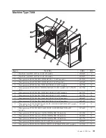 Предварительный просмотр 217 страницы Lenovo ThinkCentre Hardware Maintenance Manual