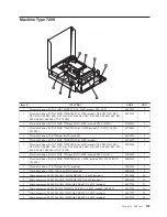 Предварительный просмотр 231 страницы Lenovo ThinkCentre Hardware Maintenance Manual