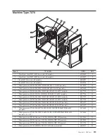 Предварительный просмотр 245 страницы Lenovo ThinkCentre Hardware Maintenance Manual