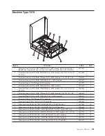 Предварительный просмотр 259 страницы Lenovo ThinkCentre Hardware Maintenance Manual