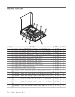 Предварительный просмотр 288 страницы Lenovo ThinkCentre Hardware Maintenance Manual