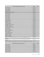Предварительный просмотр 297 страницы Lenovo ThinkCentre Hardware Maintenance Manual