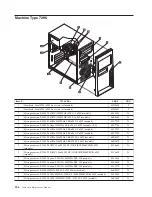 Предварительный просмотр 302 страницы Lenovo ThinkCentre Hardware Maintenance Manual