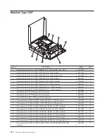 Предварительный просмотр 316 страницы Lenovo ThinkCentre Hardware Maintenance Manual