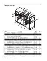 Предварительный просмотр 330 страницы Lenovo ThinkCentre Hardware Maintenance Manual