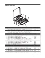 Предварительный просмотр 345 страницы Lenovo ThinkCentre Hardware Maintenance Manual