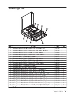 Предварительный просмотр 373 страницы Lenovo ThinkCentre Hardware Maintenance Manual