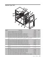 Предварительный просмотр 387 страницы Lenovo ThinkCentre Hardware Maintenance Manual