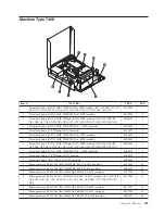 Предварительный просмотр 401 страницы Lenovo ThinkCentre Hardware Maintenance Manual