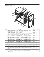 Предварительный просмотр 415 страницы Lenovo ThinkCentre Hardware Maintenance Manual