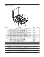 Предварительный просмотр 435 страницы Lenovo ThinkCentre Hardware Maintenance Manual