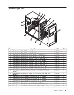 Предварительный просмотр 453 страницы Lenovo ThinkCentre Hardware Maintenance Manual