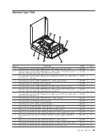 Предварительный просмотр 467 страницы Lenovo ThinkCentre Hardware Maintenance Manual