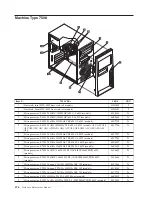 Предварительный просмотр 482 страницы Lenovo ThinkCentre Hardware Maintenance Manual