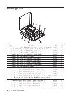 Предварительный просмотр 496 страницы Lenovo ThinkCentre Hardware Maintenance Manual