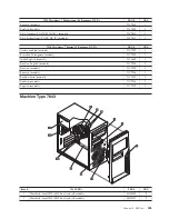 Предварительный просмотр 509 страницы Lenovo ThinkCentre Hardware Maintenance Manual