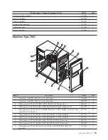 Предварительный просмотр 523 страницы Lenovo ThinkCentre Hardware Maintenance Manual