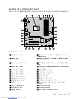 Предварительный просмотр 25 страницы Lenovo ThinkCentre1562 User Manual