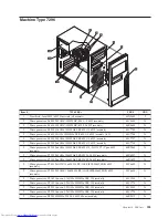 Предварительный просмотр 261 страницы Lenovo ThinkCentre7260 User Manual