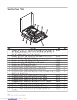 Предварительный просмотр 384 страницы Lenovo ThinkCentre7260 User Manual