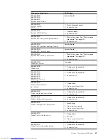 Предварительный просмотр 67 страницы Lenovo ThinkCentre9126 Hardware Maintenance Manual