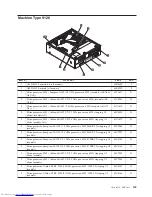 Предварительный просмотр 155 страницы Lenovo ThinkCentre9126 Hardware Maintenance Manual