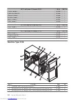 Предварительный просмотр 268 страницы Lenovo ThinkCentre9126 Hardware Maintenance Manual