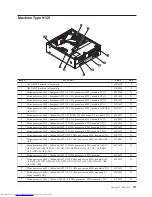 Предварительный просмотр 281 страницы Lenovo ThinkCentre9126 Hardware Maintenance Manual