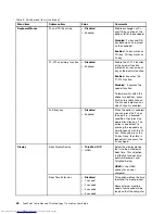 Preview for 72 page of Lenovo ThinkPad 11e 3rd Gen User Manual