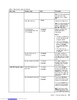 Preview for 77 page of Lenovo ThinkPad 11e 3rd Gen User Manual