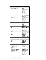 Предварительный просмотр 46 страницы Lenovo ThinkPad 360 Hardware Maintenance Manual