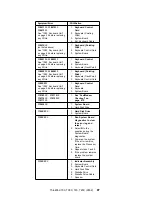 Предварительный просмотр 97 страницы Lenovo ThinkPad 360 Hardware Maintenance Manual