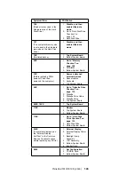 Предварительный просмотр 153 страницы Lenovo ThinkPad 360 Hardware Maintenance Manual