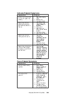 Предварительный просмотр 159 страницы Lenovo ThinkPad 360 Hardware Maintenance Manual