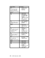 Предварительный просмотр 228 страницы Lenovo ThinkPad 360 Hardware Maintenance Manual