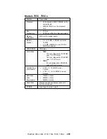 Предварительный просмотр 245 страницы Lenovo ThinkPad 360 Hardware Maintenance Manual