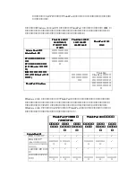 Предварительный просмотр 48 страницы Lenovo ThinkPad 380E (Japanese) Setup Manual