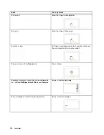 Предварительный просмотр 18 страницы Lenovo ThinkPad 8 User Manual