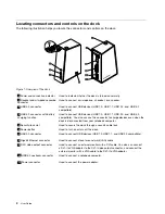 Preview for 6 page of Lenovo ThinkPad Basic USB 3.0 User Manual