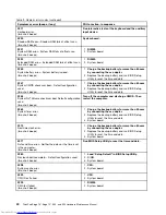 Preview for 46 page of Lenovo ThinkPad E40 Hardware Maintenance Manual